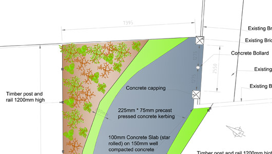 commercial projects